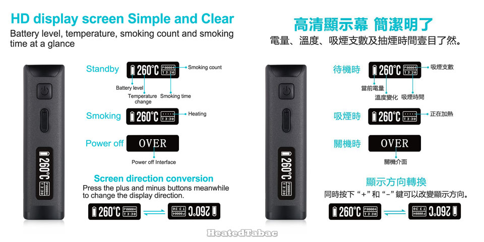 C5 IQOS Screen Indicators 屏幕資訊