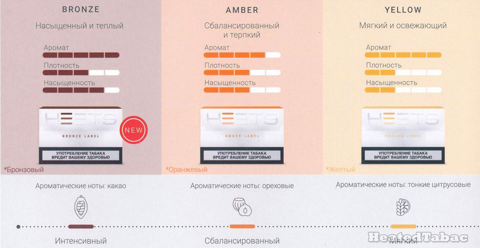 HEETS Flavor List 煙彈口味表 IQOS Heatsticks