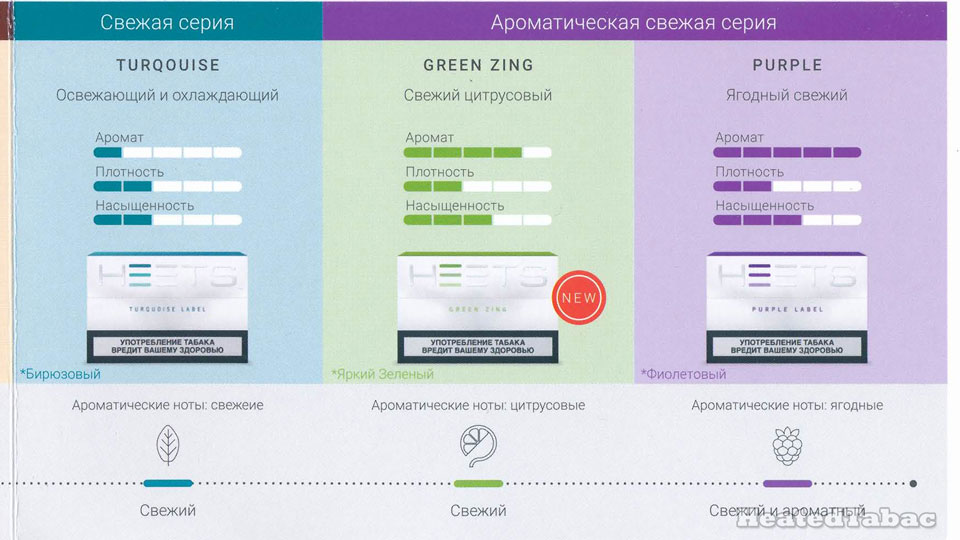 HEETS Purple vs Green Zing vs Turquoise