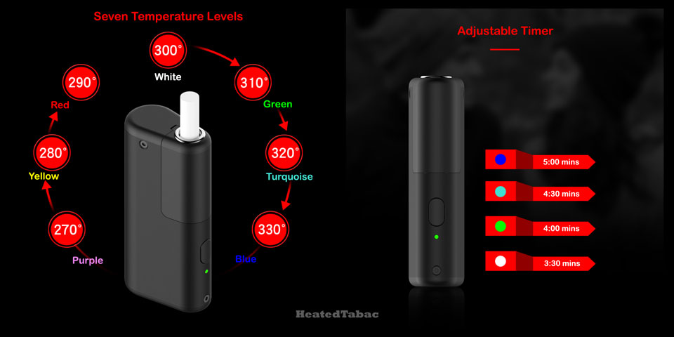 OBAR IQOS 小金剛 Adjustable Temperature Adjustable Timer 可調溫度可調時間 HeatedTabac